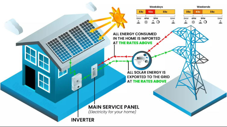 Net billing solar export compensation