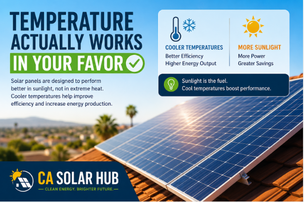 California solar panel in cloudy